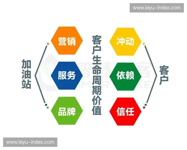 订阅分层策略细化运营，匹配不同用户付费意愿